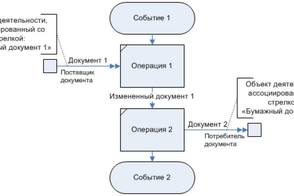 Кракен запрещенные вещества